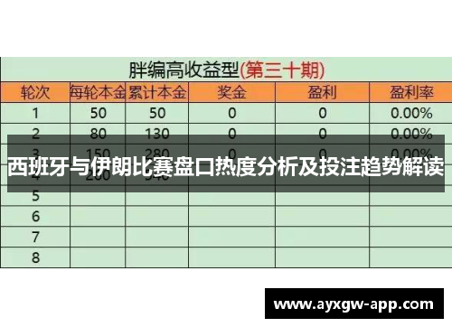 西班牙与伊朗比赛盘口热度分析及投注趋势解读